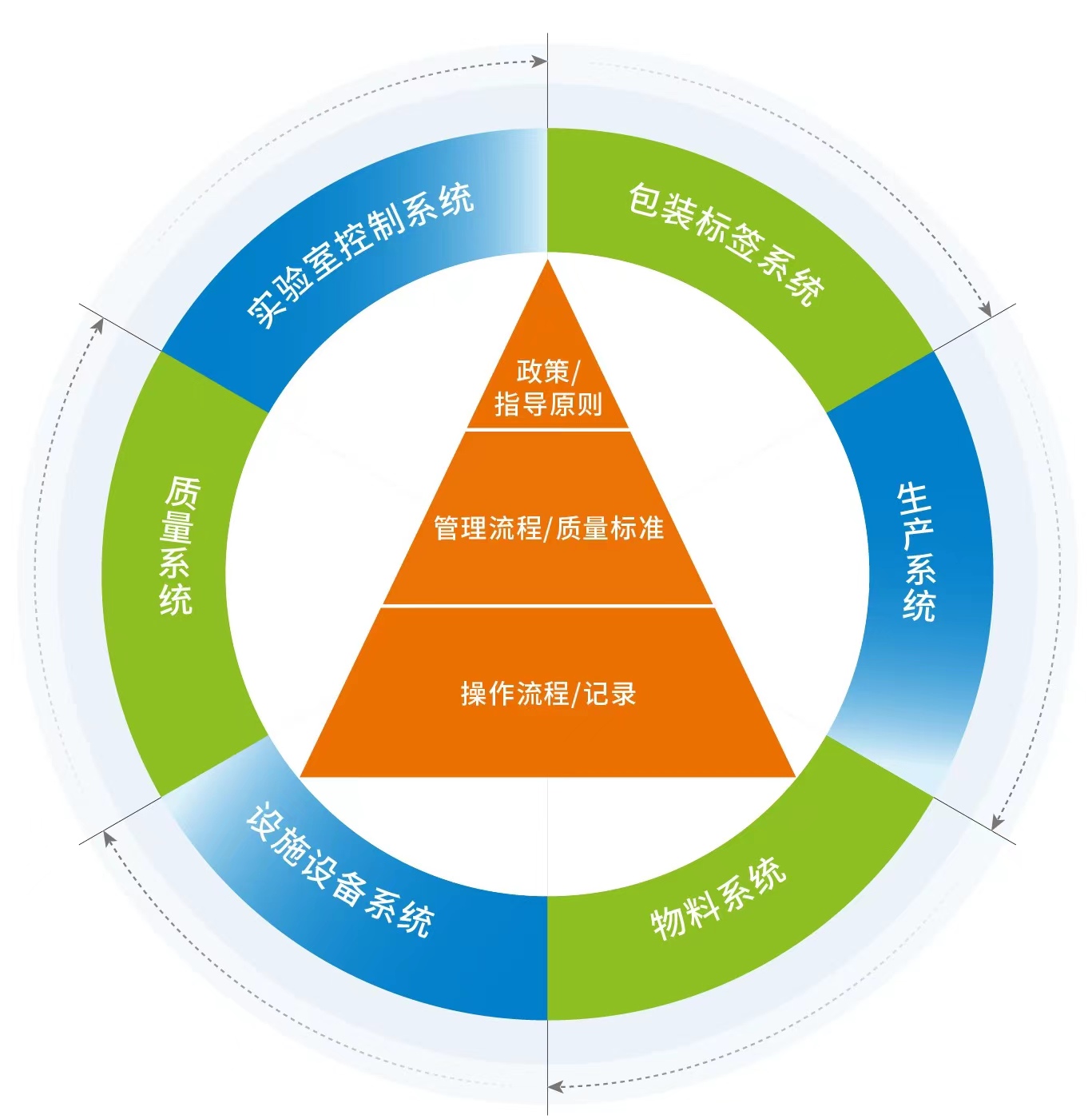 質(zhì)量控制